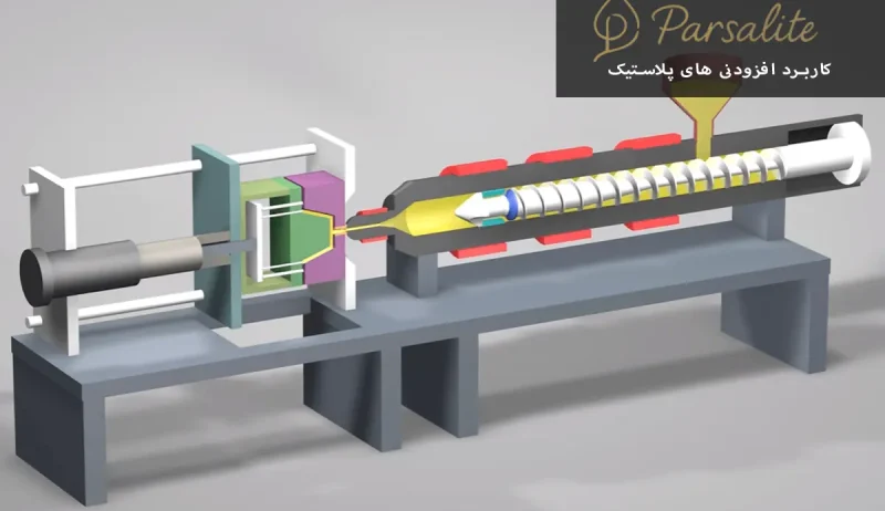 کاربرد افزودنی‌ های پلاستیک