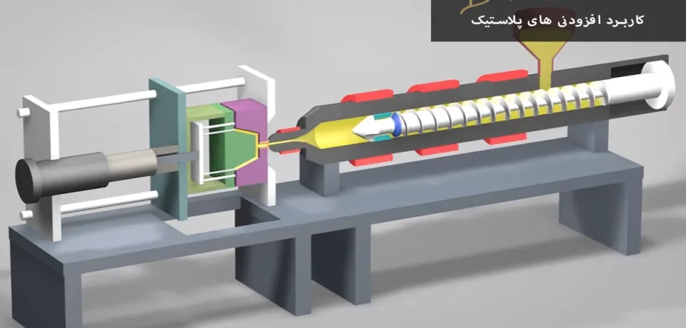 Application of plastic additives کاربرد افزودنی های پلاستیک