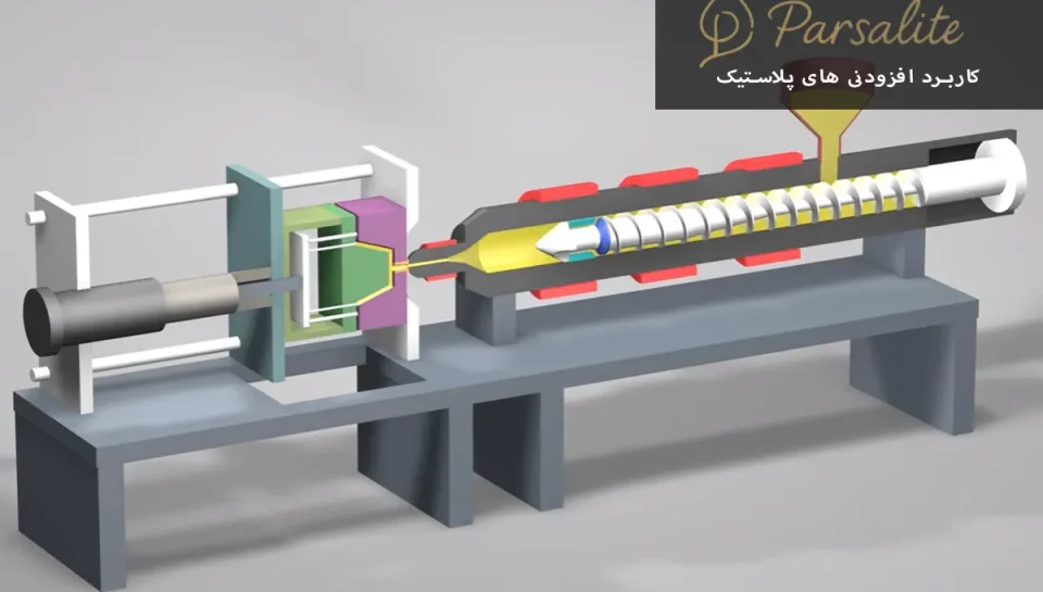 کاربرد افزودنی‌ های پلاستیک